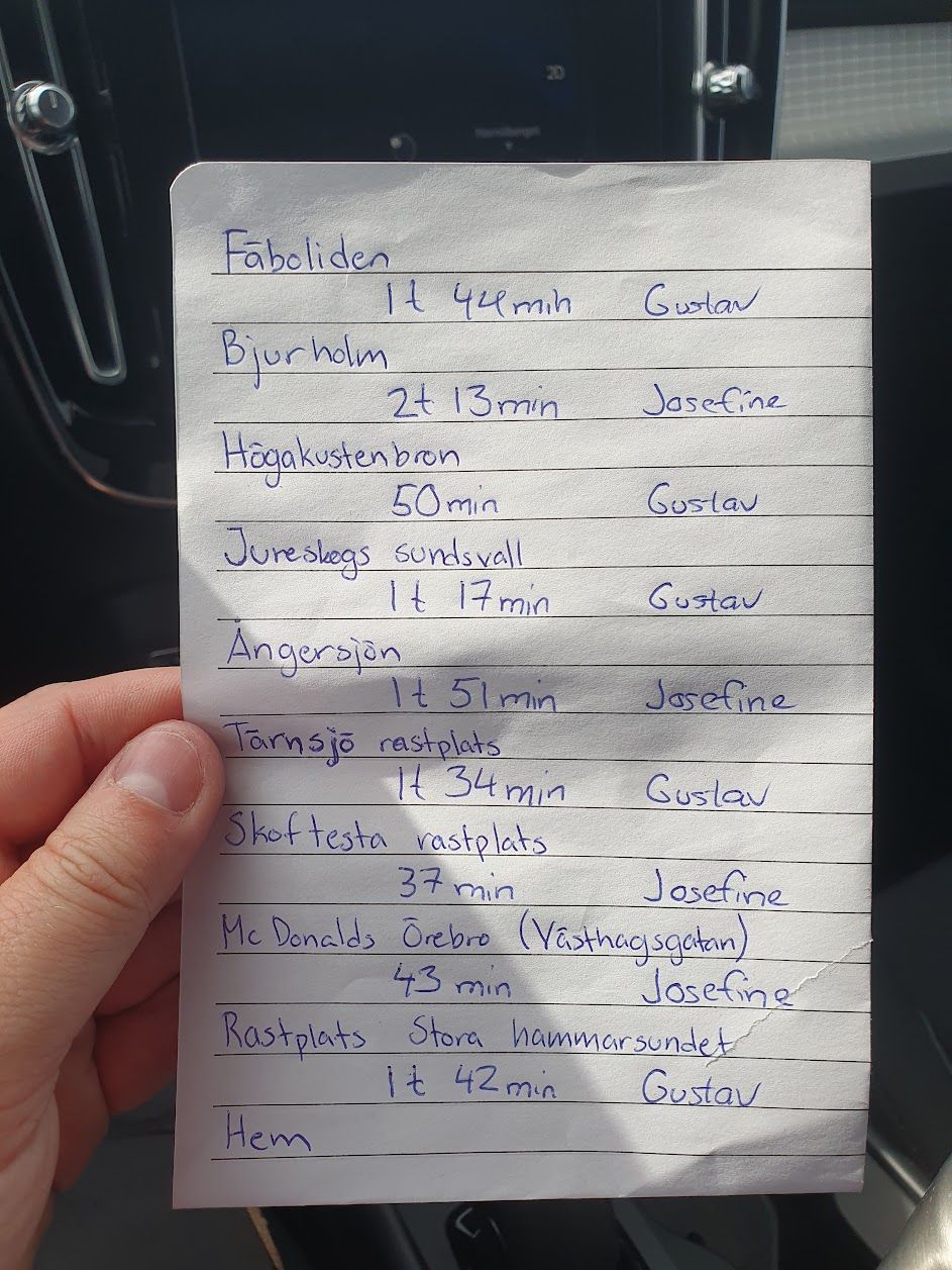 En lapp med delmål och tiden mellan delmålen utritade. Det står också ett namn bredvid tiden som visar vem som ska köra sträckan